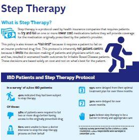 Step therapy infographic