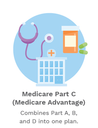 Infographic  Medicare Part C