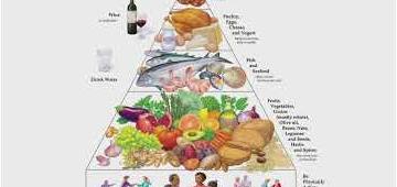 The Mediterranean Diet and Specific Carbohydrate Diet for IBD