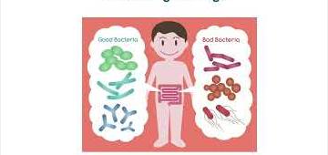 The Microbiome and IBD