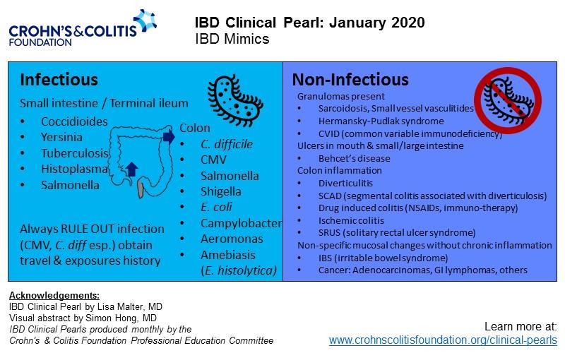 Ibd Mimics Most Common Conditions Misdiagnosed As Ibd Crohn S Colitis Foundation