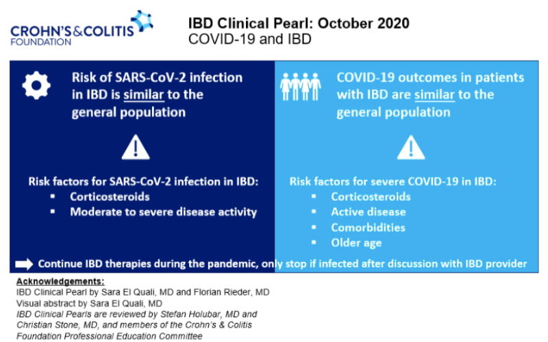 Clinical Pearl visual abstract - COVID-19 and IBD