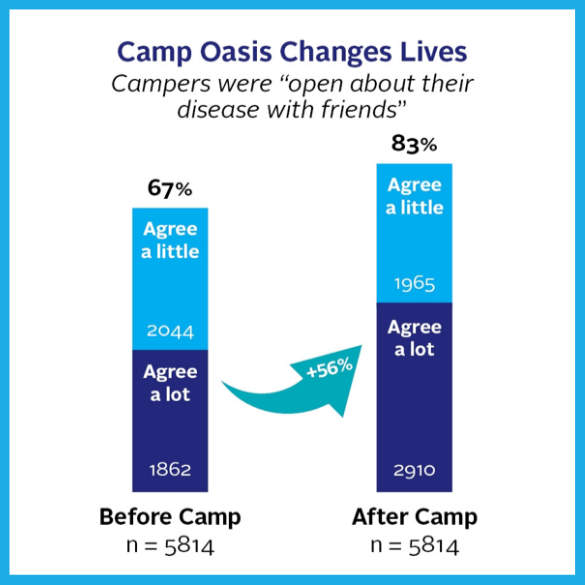 Camp Oasis graphic