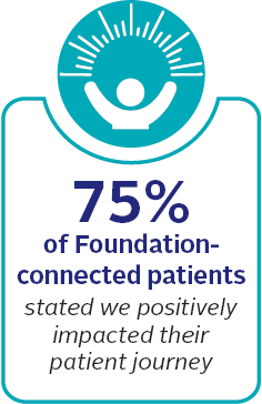 Impact graphic - patients connected