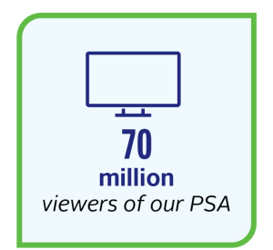 70 million viewers of our PSA