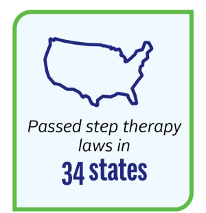 Passed step therapy laws in 34 states
